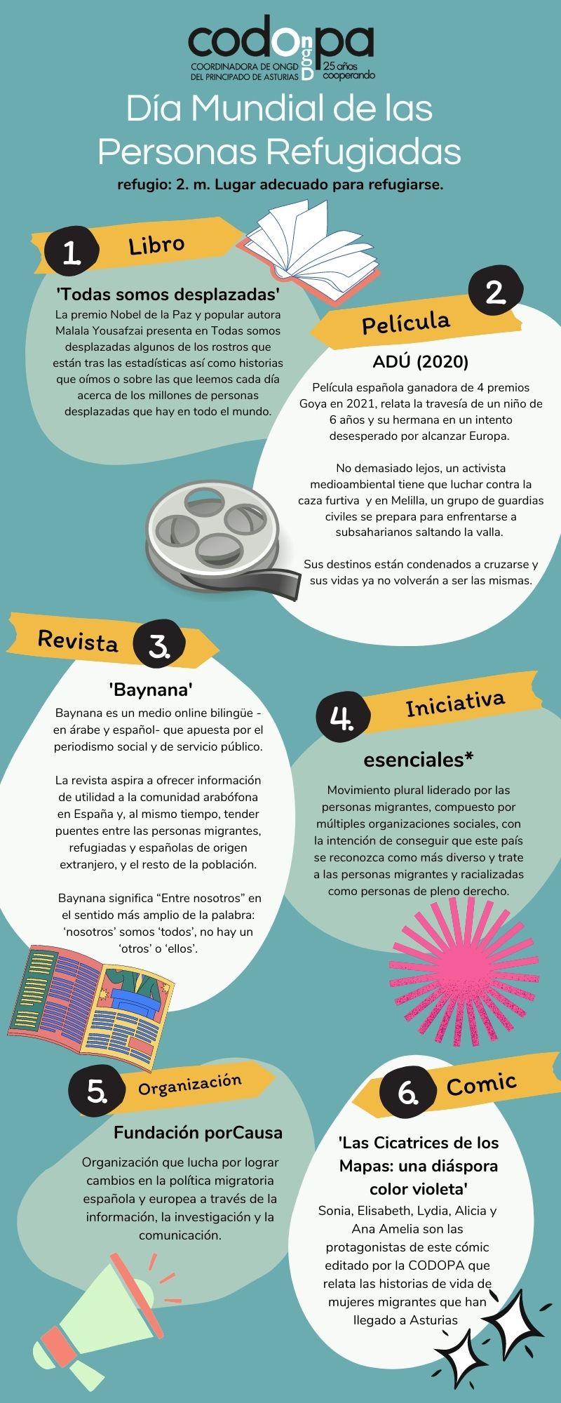Da Mundial de las Personas Refugiadas