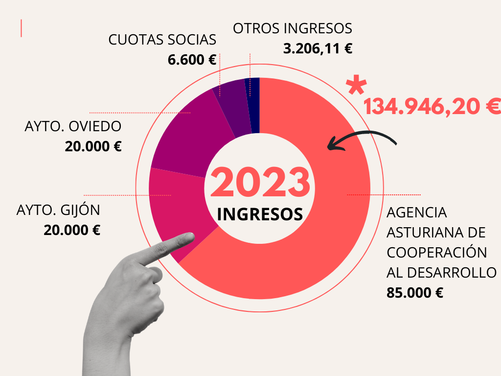INGRESOS 2023