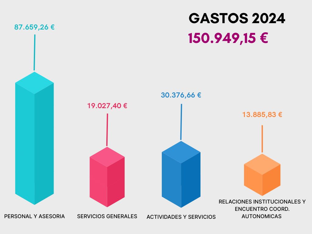 INGRESOS 2024