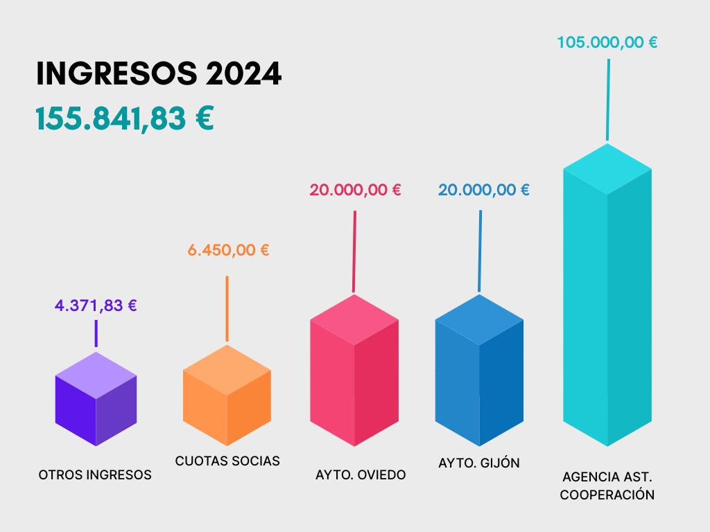 INGRESOS 2024