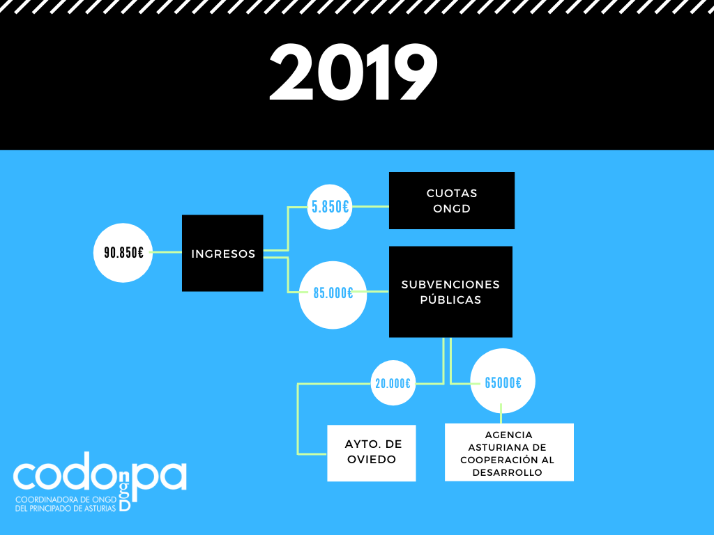 ingresos2019