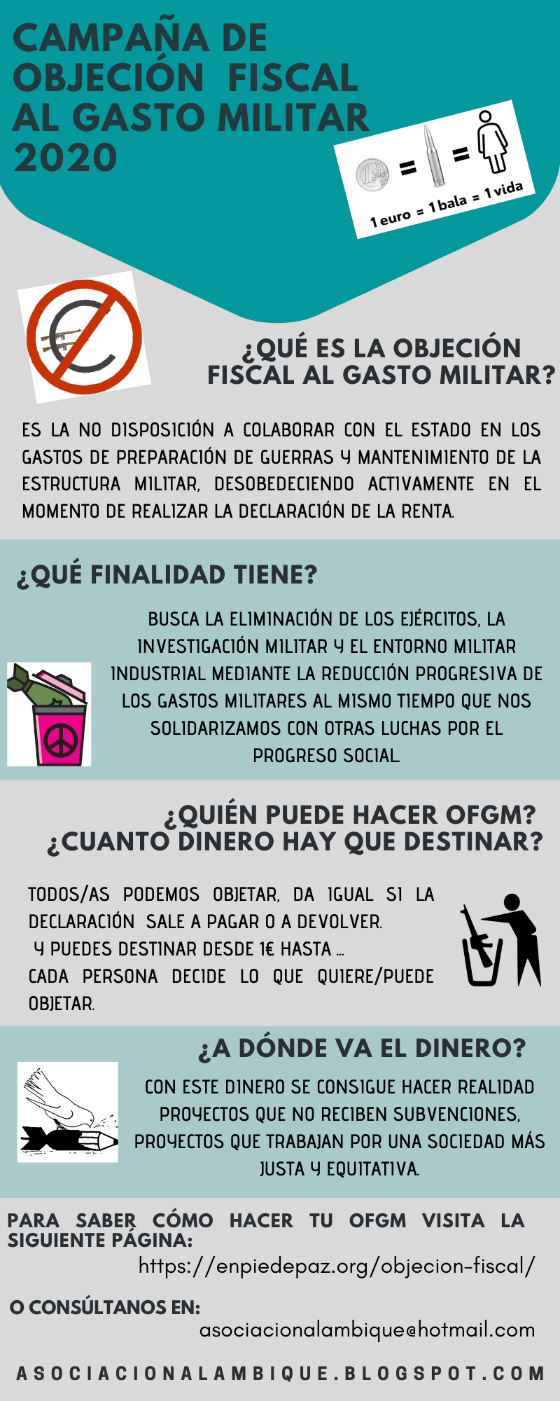 ofgm 2021